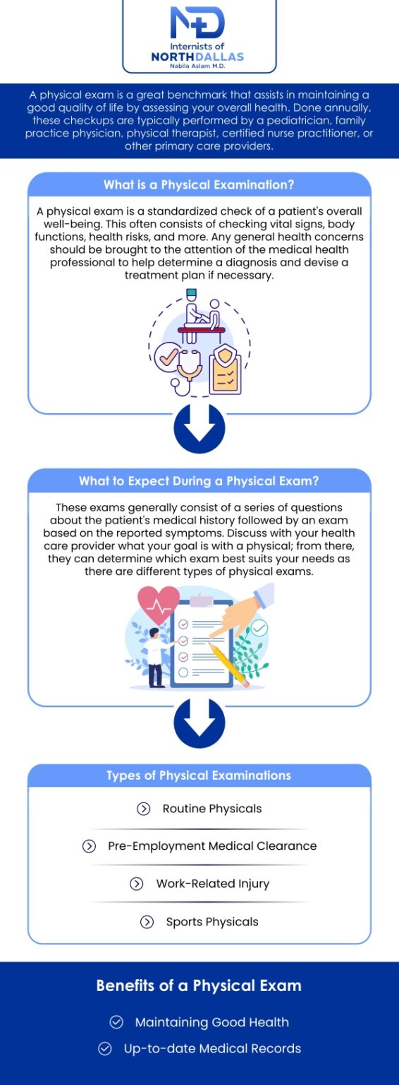 annual-physical-exam-near-me-in-irving-tx