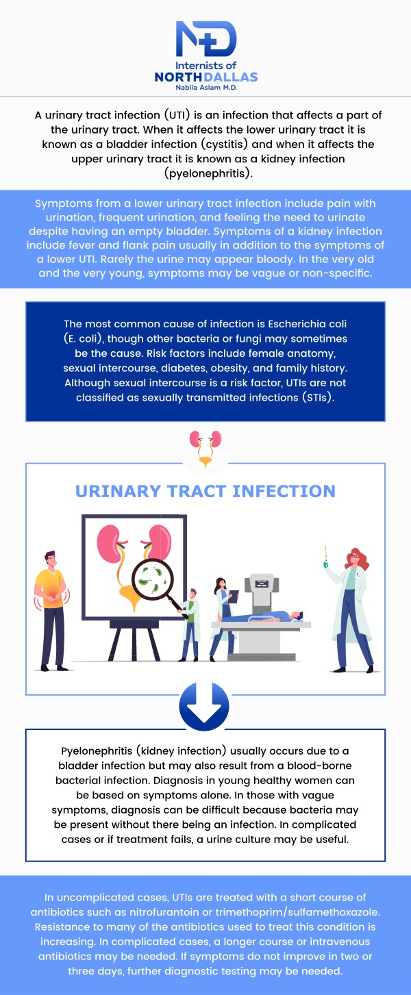 Common questions asked by patients: What is a urinary tract infection (UTI)? What are the symptoms of a urinary tract infection (UTI)? What are the treatment options for a urinary tract infection (UTI)? How long does it take to treat a urinary tract infection (UTI)? When it comes to Urinary Tract Infections (UTIs), early intervention is key. Dr. Nabila Aslam, M.D. and her team at Internists of North Dallas provide prompt diagnosis and treatment to alleviate discomfort from symptoms like painful urination and frequent urges. For more information, contact us or schedule an appointment online. We are conveniently located at 4500 N MacArthur Blvd #130, Irving, TX 75038. We serve patients from Irving TX, Coppell TX, Euless TX, Las Colinas TX, Farmers Branch TX, Valley Ranch TX, and surrounding areas. Common questions asked by patients: What is a urinary tract infection (UTI)? What are the symptoms of a urinary tract infection (UTI)? What are the treatment options for a urinary tract infection (UTI)? How long does it take to treat a urinary tract infection (UTI)?
When it comes to Urinary Tract Infections (UTIs), early intervention is key. Dr. Nabila Aslam, M.D. and her team at Internists of North Dallas provide prompt diagnosis and treatment to alleviate discomfort from symptoms like painful urination and frequent urges. For more information, contact us or schedule an appointment online. We are conveniently located at 4500 N MacArthur Blvd #130, Irving, TX 75038. We serve patients from Irving TX, Coppell TX, Euless TX, Las Colinas TX, Farmers Branch TX, Valley Ranch TX, and surrounding areas.