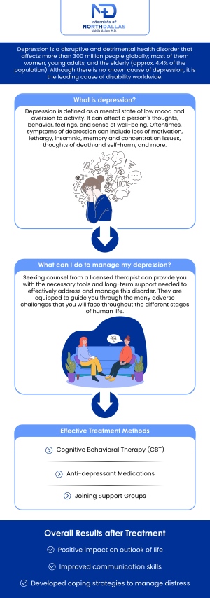 Depression is a mental health condition that affects mood, behavior, and overall well-being. At Internists of North Dallas, Dr. Nabila Aslam, MD, a board-certified internal medicine physician, offers compassionate care for patients in Irving, TX. Dr. Aslam takes a personalized approach to assess symptoms and develop a treatment plan that addresses both the emotional and physical aspects of depression. For more information, contact us or schedule an appointment online. We are conveniently located at 4500 N MacArthur Blvd #130, Irving, TX 75038. Depression is a mental health condition that affects mood, behavior, and overall well-being. At Internists of North Dallas, Dr. Nabila Aslam, MD, a board-certified internal medicine physician, offers compassionate care for patients in Irving, TX. Dr. Aslam takes a personalized approach to assess symptoms and develop a treatment plan that addresses both the emotional and physical aspects of depression. For more information, contact us or schedule an appointment online. We are conveniently located at 4500 N MacArthur Blvd #130, Irving, TX 75038.