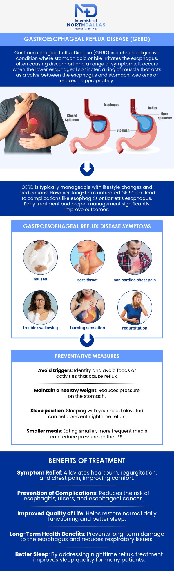 Gastroesophageal Reflux Disease (GERD) is a chronic condition where stomach acid frequently flows back into the esophagus, leading to irritation and discomfort. If you're experiencing persistent heartburn or other GERD symptoms, Dr. Nabila Aslam, MD, a board-certified internal medicine physician at Internists of North Dallas, offers personalized treatment options to effectively manage your symptoms and improve your quality of life. For more information, contact us or schedule an appointment online. We are conveniently located at 4500 N MacArthur Blvd #130, Irving, TX 75038. Gastroesophageal Reflux Disease (GERD) is a chronic condition where stomach acid frequently flows back into the esophagus, leading to irritation and discomfort. If you're experiencing persistent heartburn or other GERD symptoms, Dr. Nabila Aslam, MD, a board-certified internal medicine physician at Internists of North Dallas, offers personalized treatment options to effectively manage your symptoms and improve your quality of life. For more information, contact us or schedule an appointment online. We are conveniently located at 4500 N MacArthur Blvd #130, Irving, TX 75038.