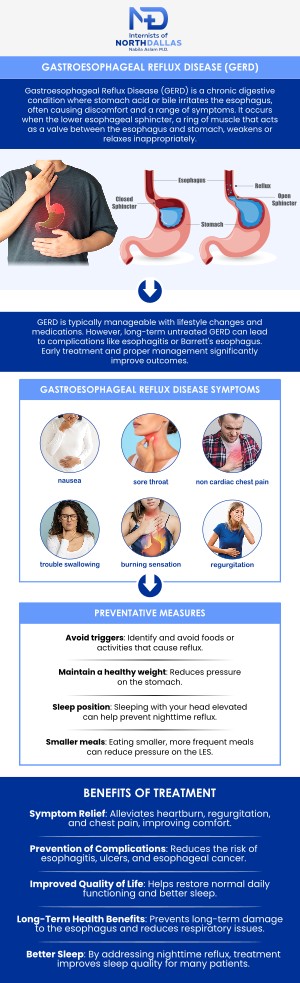 Gastroesophageal Reflux Disease (GERD) is a chronic condition where stomach acid frequently flows back into the esophagus, leading to irritation and discomfort. If you're experiencing persistent heartburn or other GERD symptoms, Dr. Nabila Aslam, MD, a board-certified internal medicine physician at Internists of North Dallas, offers personalized treatment options to effectively manage your symptoms and improve your quality of life. For more information, contact us or schedule an appointment online. We are conveniently located at 4500 N MacArthur Blvd #130, Irving, TX 75038. Gastroesophageal Reflux Disease (GERD) is a chronic condition where stomach acid frequently flows back into the esophagus, leading to irritation and discomfort. If you're experiencing persistent heartburn or other GERD symptoms, Dr. Nabila Aslam, MD, a board-certified internal medicine physician at Internists of North Dallas, offers personalized treatment options to effectively manage your symptoms and improve your quality of life. For more information, contact us or schedule an appointment online. We are conveniently located at 4500 N MacArthur Blvd #130, Irving, TX 75038.