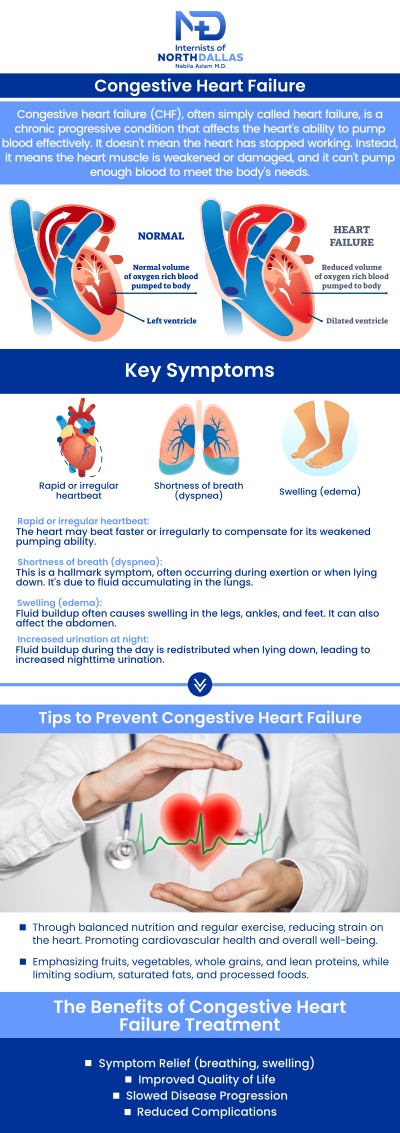 Common symptoms of congestive heart failure include shortness of breath, swelling in the legs or abdomen, fatigue, and a persistent cough or wheezing. Patients may also experience rapid or irregular heartbeats and difficulty performing everyday activities due to weakness. Board-Certified Dr. Nabila Aslam, MD, at Internists of North Dallas, works with patients to identify and manage these symptoms, offering personalized care and treatment to prevent complications and improve heart health. For more information, contact us or schedule an appointment online. We are conveniently located at 4500 N MacArthur Blvd #130, Irving, TX 75038. Common symptoms of congestive heart failure include shortness of breath, swelling in the legs or abdomen, fatigue, and a persistent cough or wheezing. Patients may also experience rapid or irregular heartbeats and difficulty performing everyday activities due to weakness. Board-Certified Dr. Nabila Aslam, MD, at Internists of North Dallas, works with patients to identify and manage these symptoms, offering personalized care and treatment to prevent complications and improve heart health. For more information, contact us or schedule an appointment online. We are conveniently located at 4500 N MacArthur Blvd #130, Irving, TX 75038.